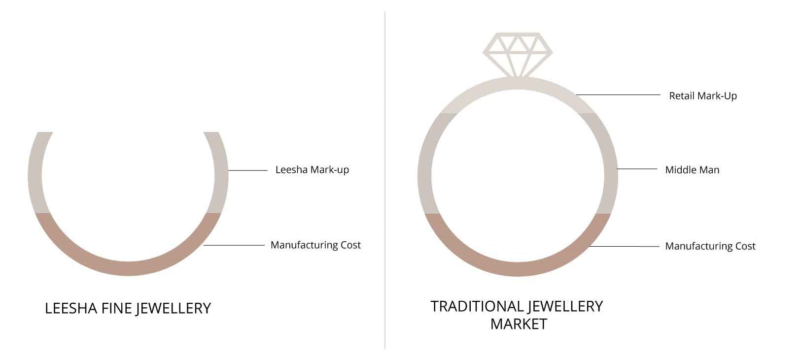 Ring-price-smaller-e1601379228403